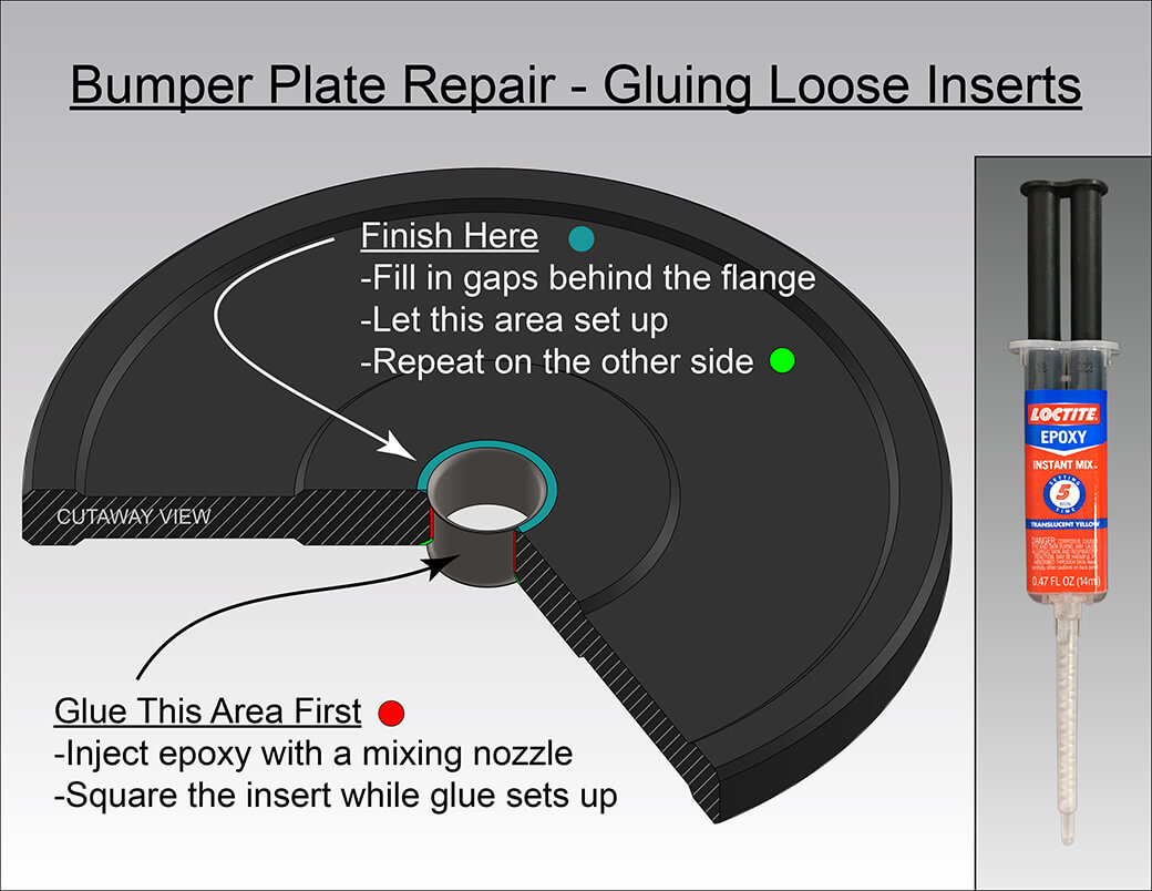 Simple steps to gluing a loose bumper plate insert